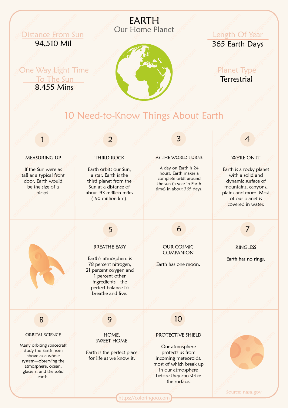 10 need to know things about earth worksheet