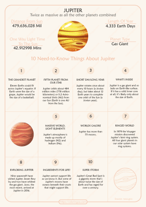10 Need-to-Know Things About Jupiter Pdf Worksheet