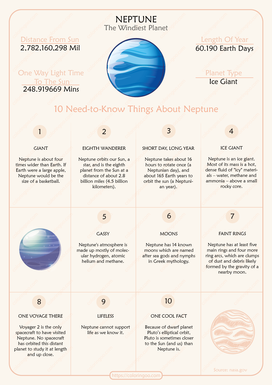10 Need-to-Know Things About Neptune Pdf Worksheet