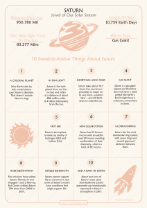 10 need to know things about saturn worksheet 2