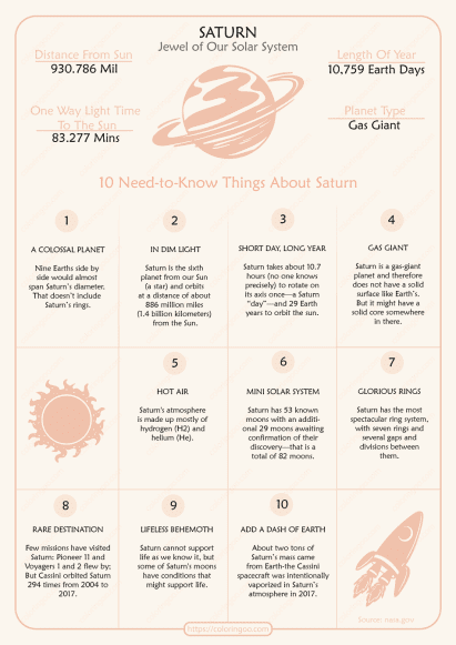 10 need to know things about saturn worksheet 2