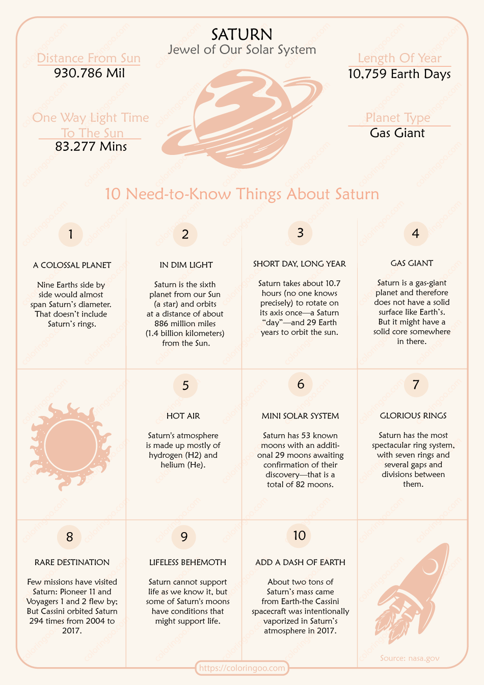 10 Need-to-Know Things About Saturn Pdf Worksheet