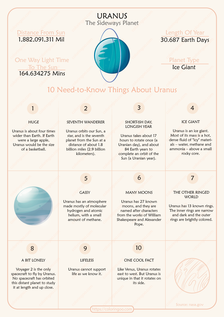 10 need to know things about uranus worksheet