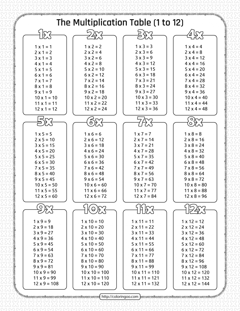 Free Printable Multiplication Table Pdf Worksheet 1 to 12