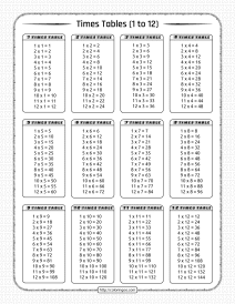 free printable times tables pdf worksheet 1 to 12